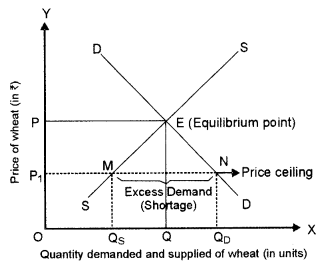 ISC Economics Question Paper 2018 Solved for Class 12 image - 11