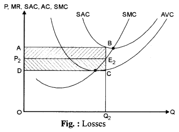 ISC Economics Question Paper 2018 Solved for Class 12 image - 12