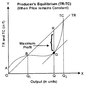 ISC Economics Question Paper 2018 Solved for Class 12 image - 14