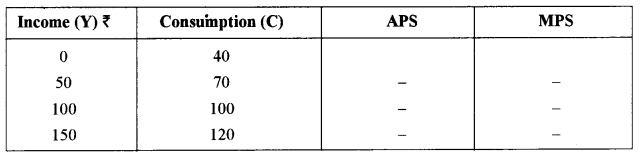 ISC Economics Question Paper 2018 Solved for Class 12 image - 15