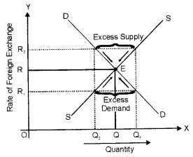 ISC Economics Question Paper 2018 Solved for Class 12 image - 18