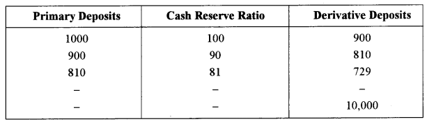 ISC Economics Question Paper 2018 Solved for Class 12 image - 19