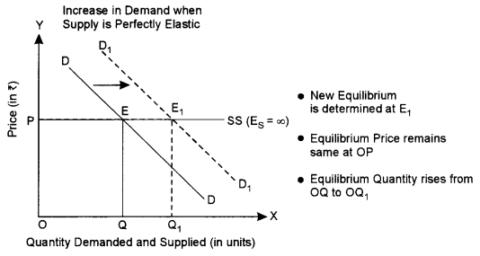 ISC Economics Question Paper 2018 Solved for Class 12 image - 2