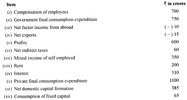 ISC Economics Question Paper 2018 Solved for Class 12 image - 20