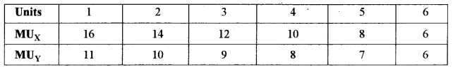 ISC Economics Question Paper 2018 Solved for Class 12 image - 3