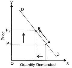 ISC Economics Question Paper 2018 Solved for Class 12 image - 4