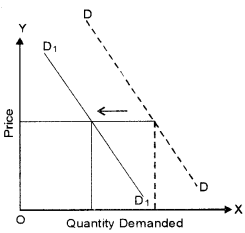 ISC Economics Question Paper 2018 Solved for Class 12 image - 5