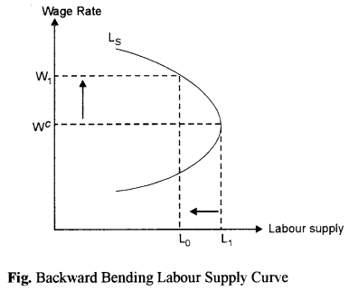 ISC Economics Question Paper 2018 Solved for Class 12 image - 6