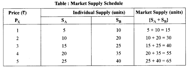 ISC Economics Question Paper 2018 Solved for Class 12 image - 8