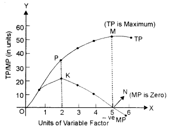 ISC Economics Question Paper 2018 Solved for Class 12 image - 9