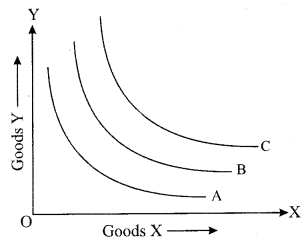 ISC Economics Question Paper 2019 Solved for Class 12 image - 1