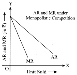 ISC Economics Question Paper 2019 Solved for Class 12 image - 10