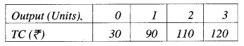 ISC Economics Question Paper 2019 Solved for Class 12 image - 16