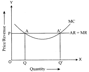 ISC Economics Question Paper 2019 Solved for Class 12 image - 18