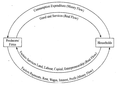 ISC Economics Question Paper 2019 Solved for Class 12 image - 22