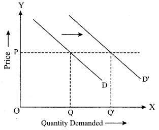 ISC Economics Question Paper 2019 Solved for Class 12 image - 6