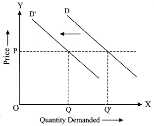 ISC Economics Question Paper 2019 Solved for Class 12 image - 7