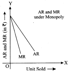 ISC Economics Question Paper 2019 Solved for Class 12 image - 9