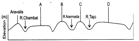 ISC Geography Question Paper 2015 Solved for Class 12 - 1