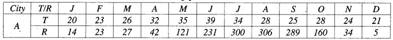 ISC Geography Question Paper 2017 Solved for Class 12 - 2