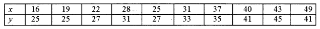 ISC Maths Question Paper 2010 Solved for Class 12 image - 19