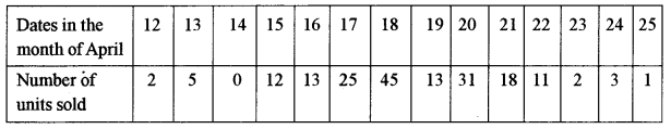 ISC Maths Question Paper 2010 Solved for Class 12 image - 45