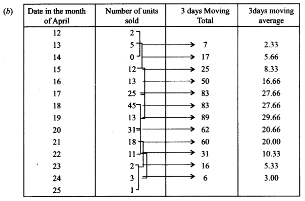 ISC Maths Question Paper 2010 Solved for Class 12 image - 47