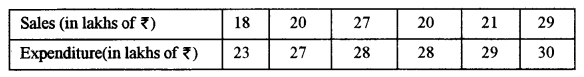 ISC Maths Question Paper 2011 Solved for Class 12 image - 31