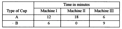 ISC Maths Question Paper 2011 Solved for Class 12 image - 47