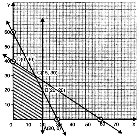 ISC Maths Question Paper 2011 Solved for Class 12 image - 51