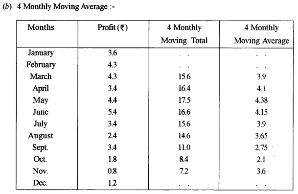 ISC Maths Question Paper 2011 Solved for Class 12 image - 58