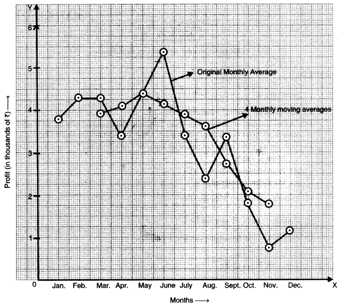 ISC Maths Question Paper 2011 Solved for Class 12 image - 59