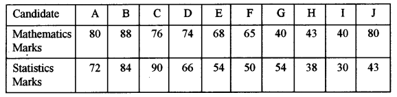 ISC Maths Question Paper 2012 Solved for Class 12 image - 24