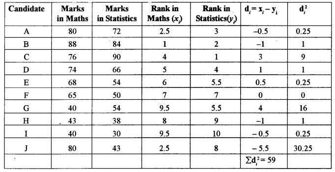 ISC Maths Question Paper 2012 Solved for Class 12 image - 25