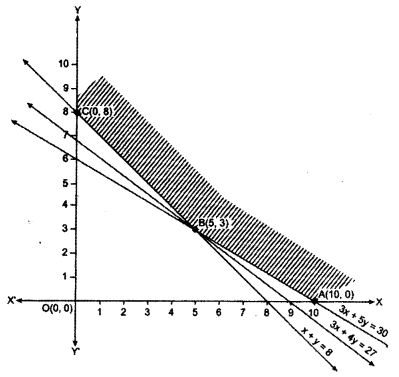 ISC Maths Question Paper 2012 Solved for Class 12 image - 43