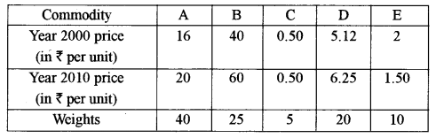 ISC Maths Question Paper 2012 Solved for Class 12 image - 47