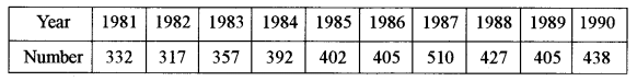 ISC Maths Question Paper 2012 Solved for Class 12 image - 48