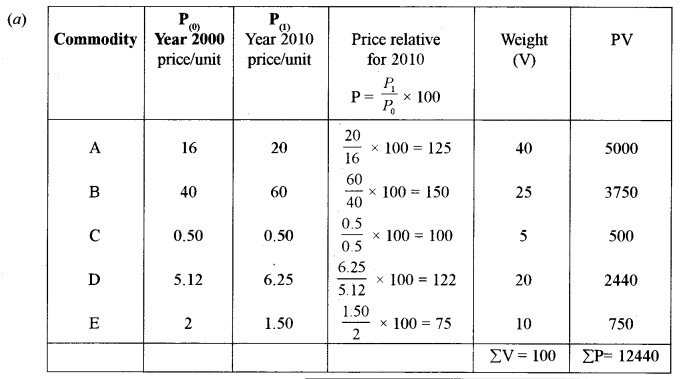 ISC Maths Question Paper 2012 Solved for Class 12 image - 49