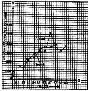 ISC Maths Question Paper 2012 Solved for Class 12 image - 51