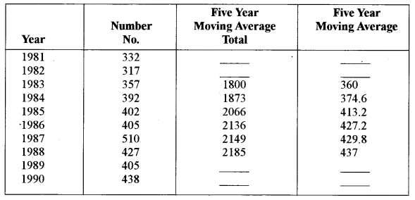 ISC Maths Question Paper 2012 Solved for Class 12 image - 52