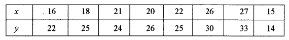 ISC Maths Question Paper 2013 Solved for Class 12 image - 23