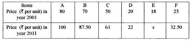 ISC Maths Question Paper 2013 Solved for Class 12 image - 50