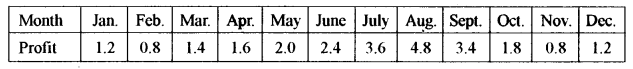 ISC Maths Question Paper 2013 Solved for Class 12 image - 51