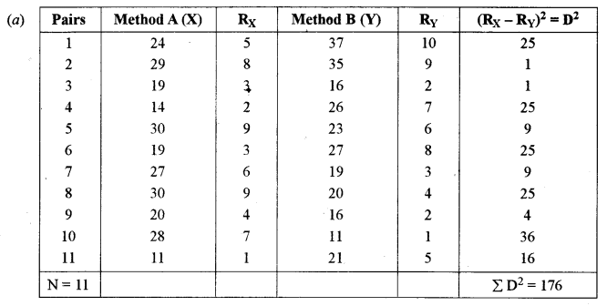 ISC Maths Question Paper 2014 Solved for Class 12 image - 29