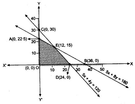 ISC Maths Question Paper 2014 Solved for Class 12 image - 47