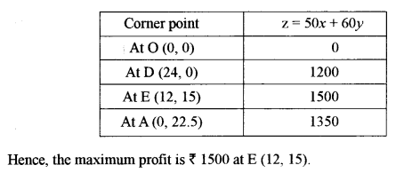 ISC Maths Question Paper 2014 Solved for Class 12 image - 48