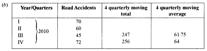 ISC Maths Question Paper 2014 Solved for Class 12 image - 55