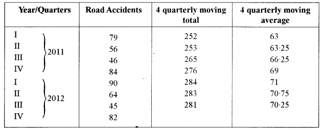 ISC Maths Question Paper 2014 Solved for Class 12 image - 56