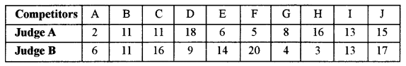 ISC Maths Question Paper 2015 Solved for Class 12 image - 31