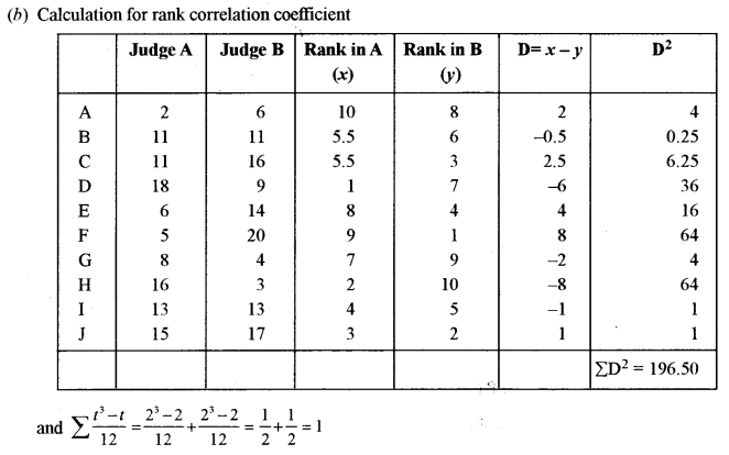 ISC Maths Question Paper 2015 Solved for Class 12 image - 34